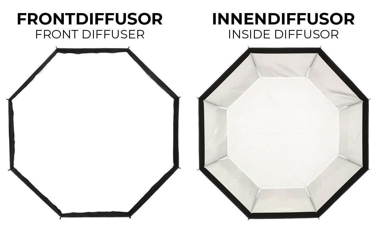 Difusores frontales e internos para iluminación en fotografía.