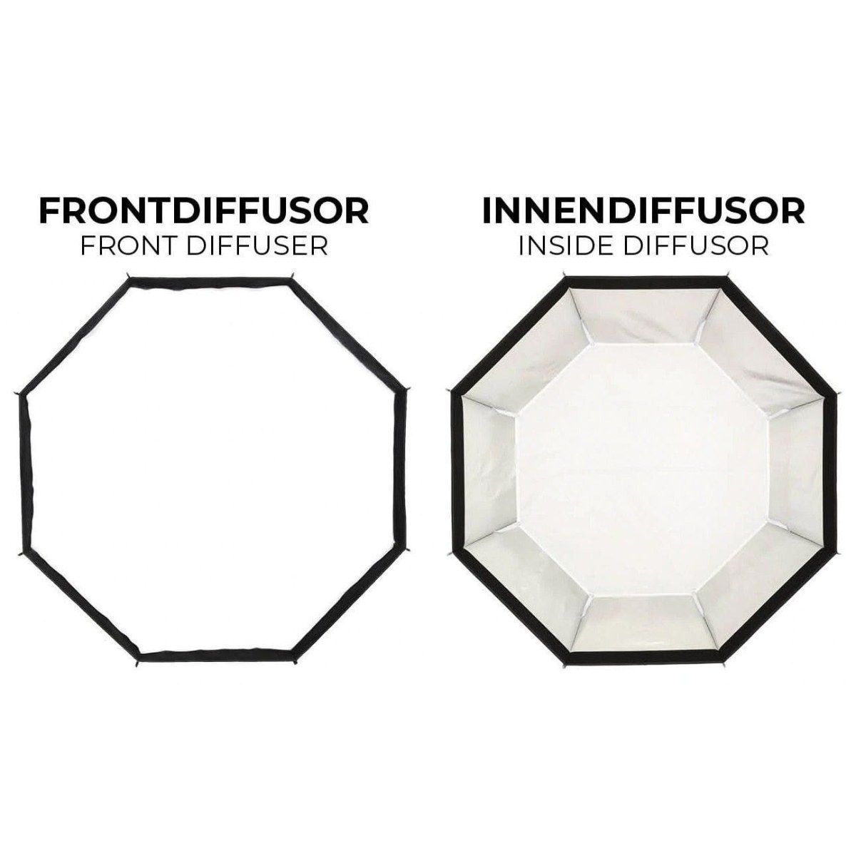 Softbox Jinbei 150cm Octogonal con Grid KE-150: vista 7